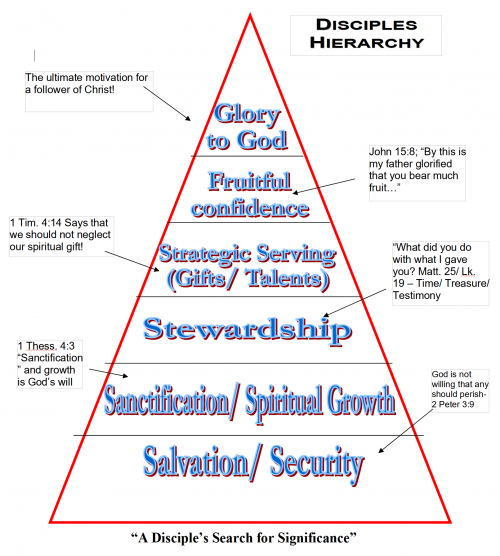 Spiritual Formation And Discipleship – Fensty's Bible Ministry